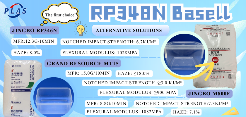 Alternative Solutions for Basell RP348N PP: Chambroad RP346N, M800E, Grand Resource MT15