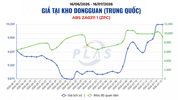 GIÁ ABS TĂNG MẠNH TRONG THÁNG 7: CHIẾN SỰ TRUNG ĐÔNG VÀ NHỮNG YẾU TỐ ĐANG TÁC ĐỘNG ĐẾN THỊ TRƯỜNG NHỰA